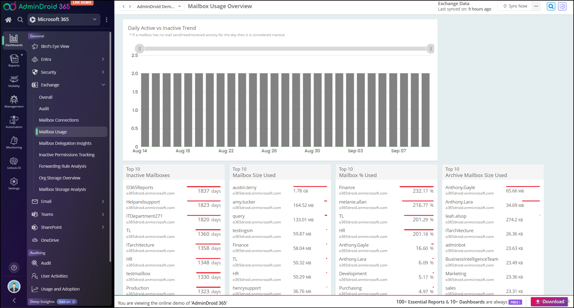 Exchange Online mailbox usage dashboard using AdminDroid