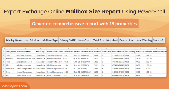 Export Office 365 Mailbox Size Report Using PowerShell 