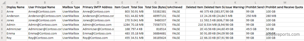 office-365-mailbox-size-report-office-365-reports