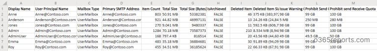 Office 365 Mailbox Size Report Office 365 Reports