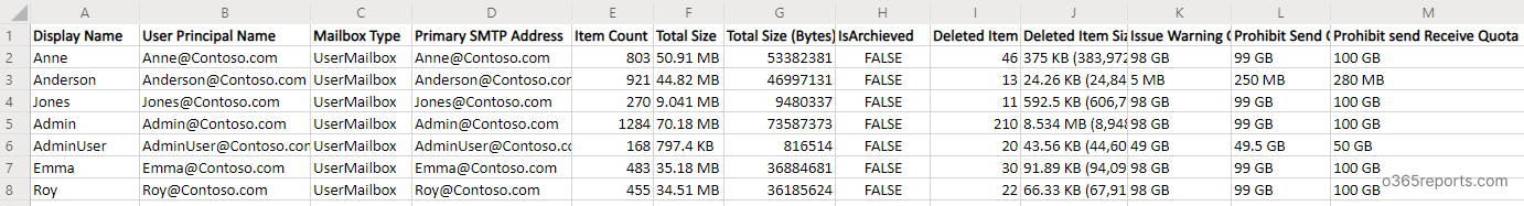 Office 365 Mailbox Size Report Office 365 Reports