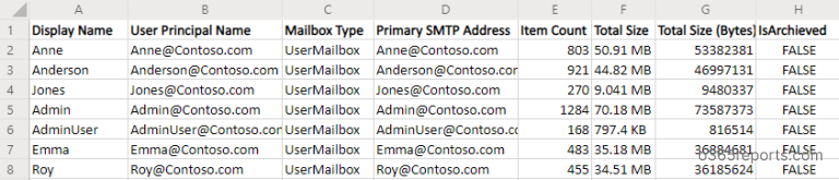 Mailbox Size Report Office 365 Reports