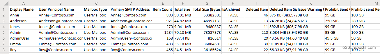 mailbox size report office 365