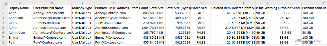 Export Office 365 Mailbox Size Report Using PowerShell