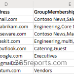 Export Office 365 Guest User Report with their Membership 
