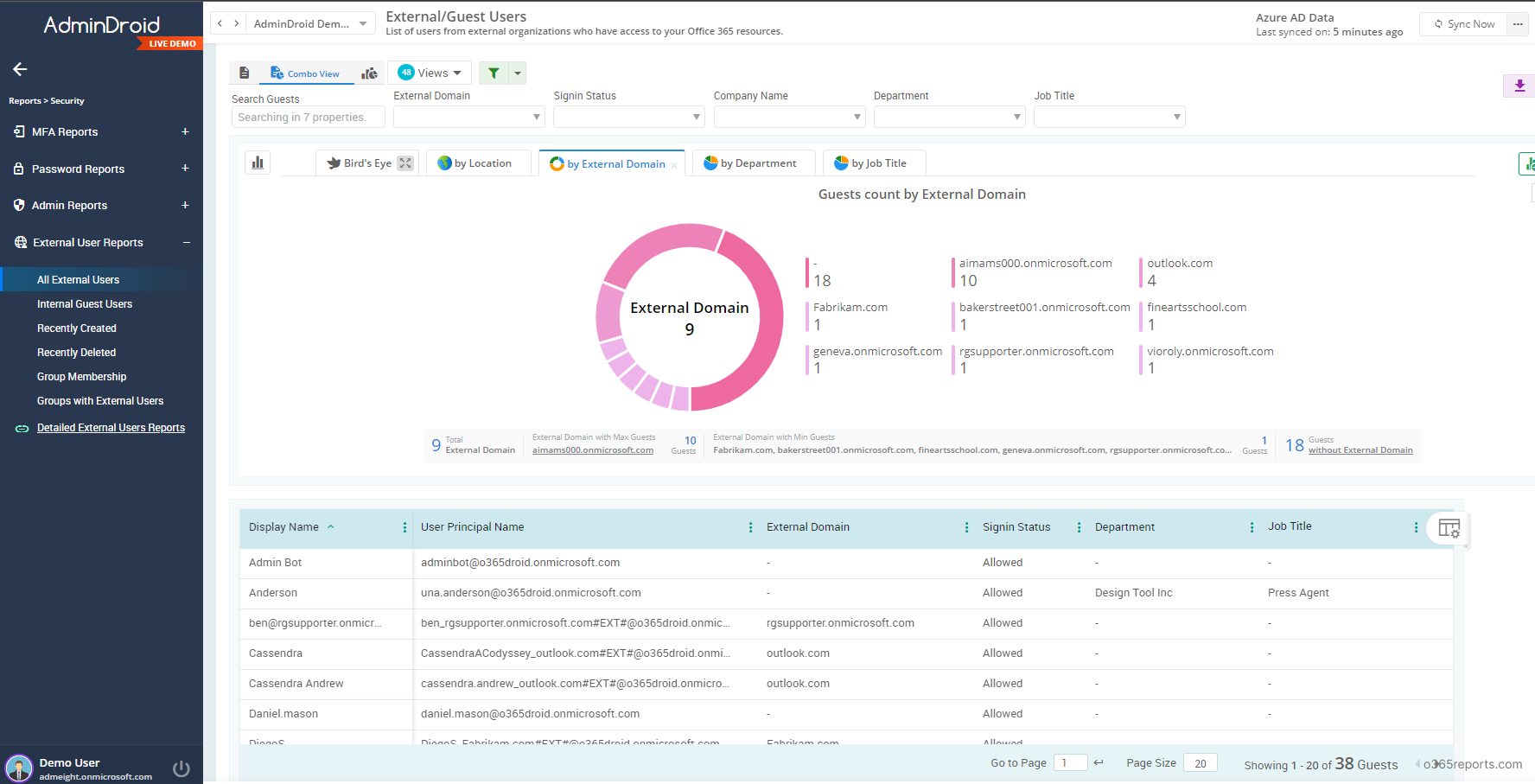 Office 365 guest user report