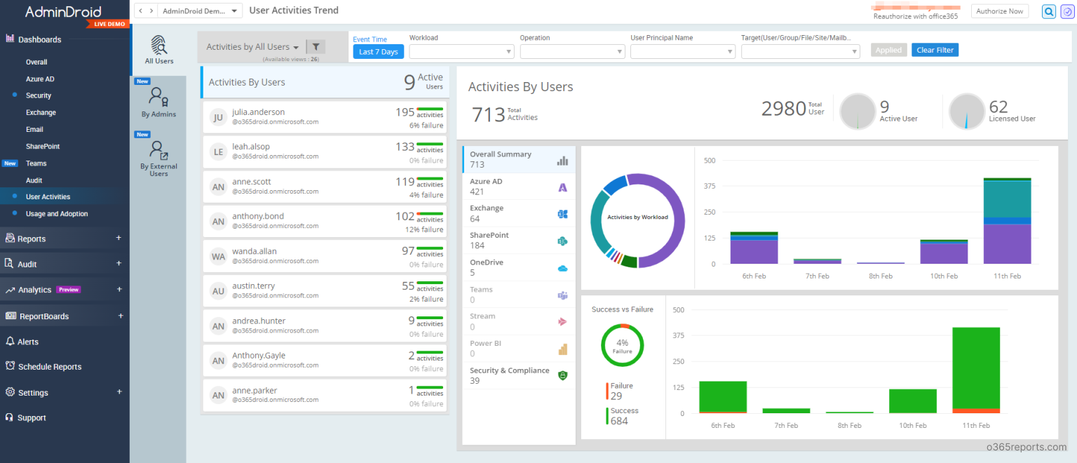 Export Office 365 User Activity Report to CSV using PowerShell