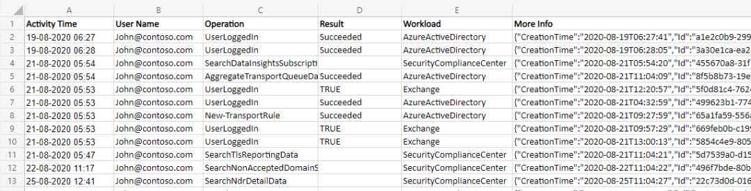 Export Office 365 User Activity Report to CSV using PowerShell 