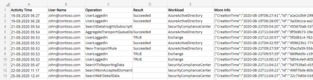 Export Office 365 User Activity Report to CSV using PowerShell