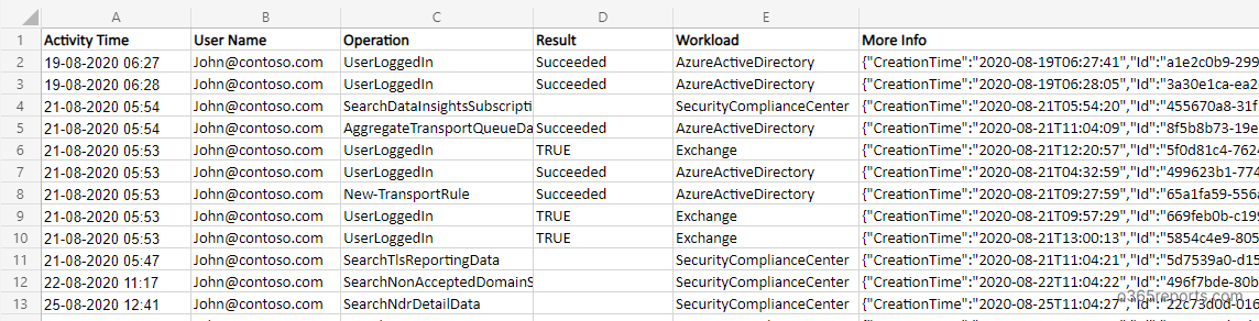 Office 365 User Activity Report
