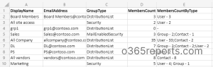 Export Microsoft 365 Group Report to CSV Using PowerShell