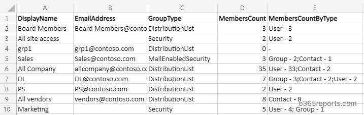 Microsoft 365 Group Report