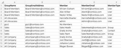 Office 365 group membership report