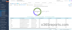 Export Office 365 Archive Mailbox Size Using PowerShell