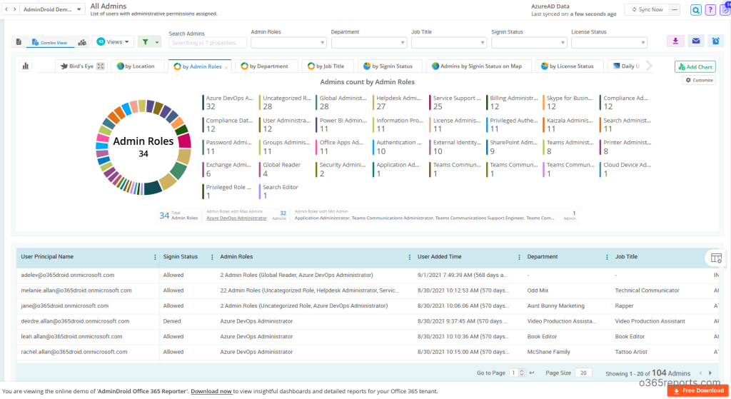 Export Office 365 Admin Role Report using PowerShell