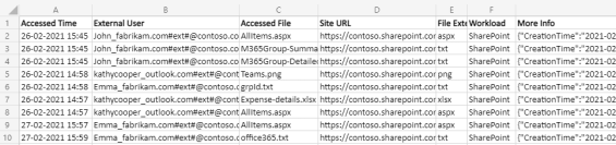 Audit External User File Access in SharePoint Online Using PowerShell