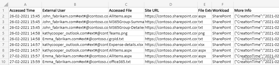 Audit External User File Access in SharePoint Online Using PowerShell 