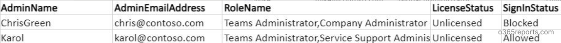 Export Office 365 Admin Role Report using PowerShell