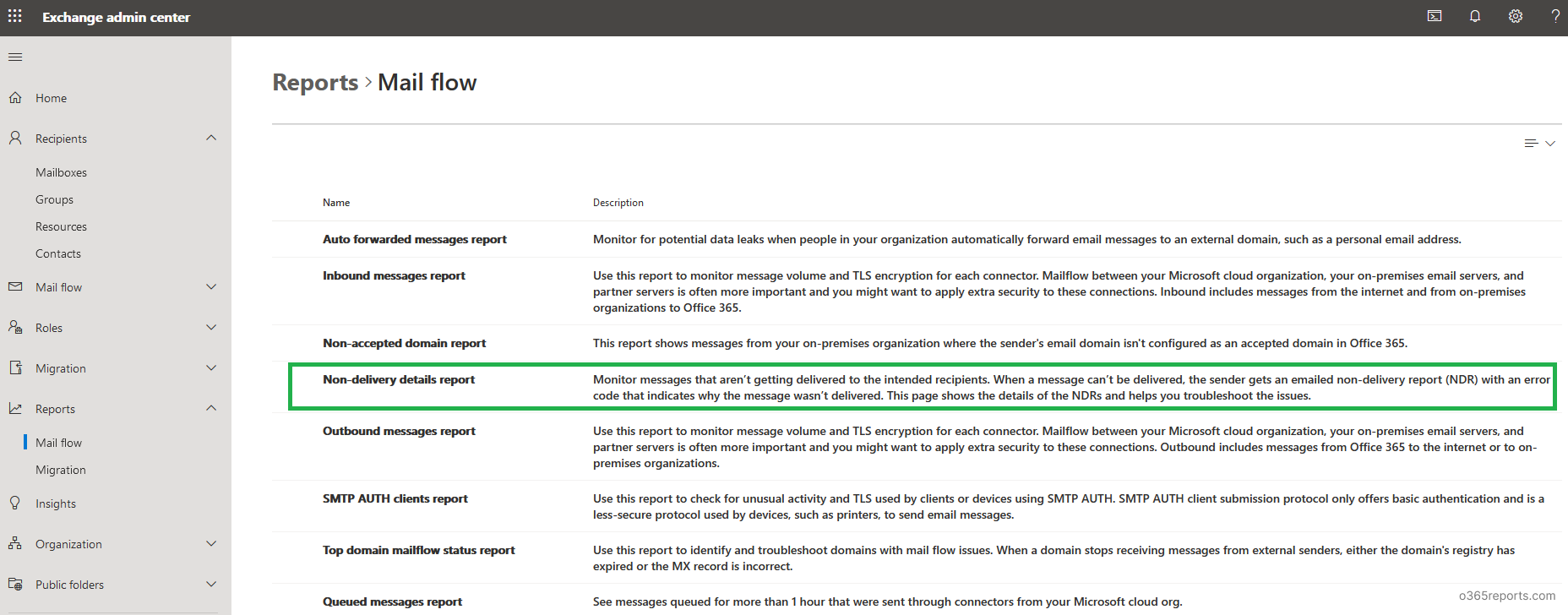 mailbox receiving limits Office 365 Reports