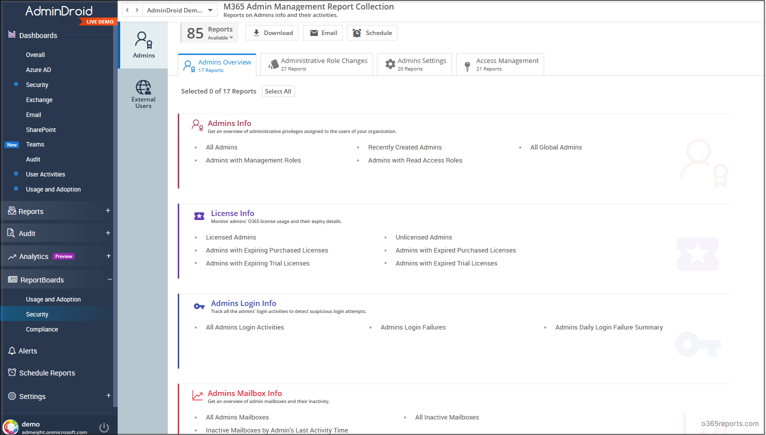 Office 365 Admin Reports- AdminDroid ReportBoard