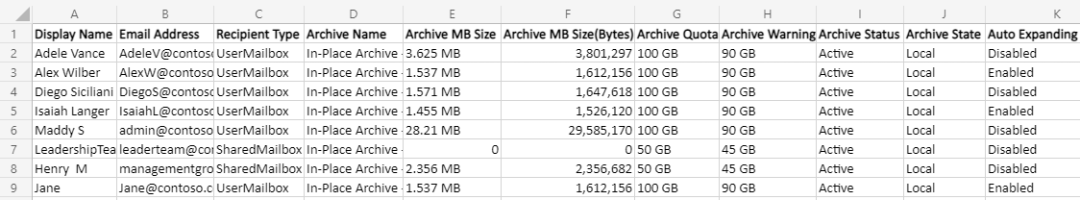 Export Office 365 Archive Mailbox Size Using PowerShell