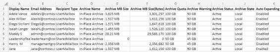 Export Office 365 Archive Mailbox Size Using PowerShell