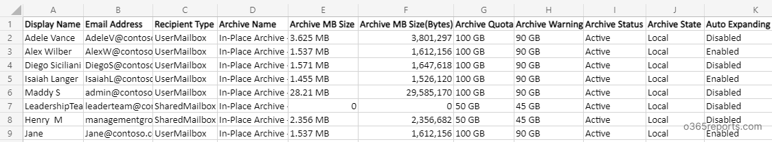 Office 365 Archive mailbox size report
