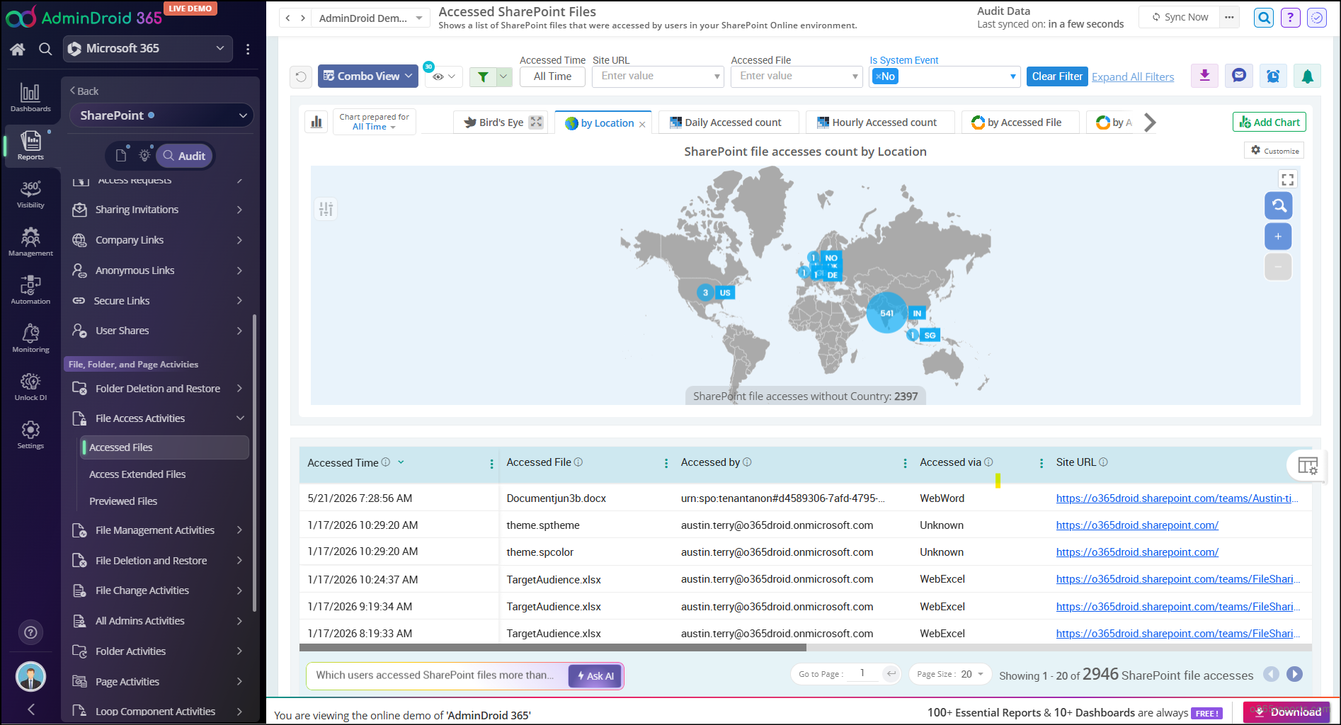 SharePoint file access activities using AdminDroid