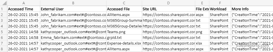 SharePoint Online External User File Access Report