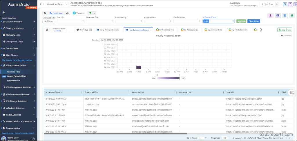 Audit External User File Access in SharePoint Online Using PowerShell