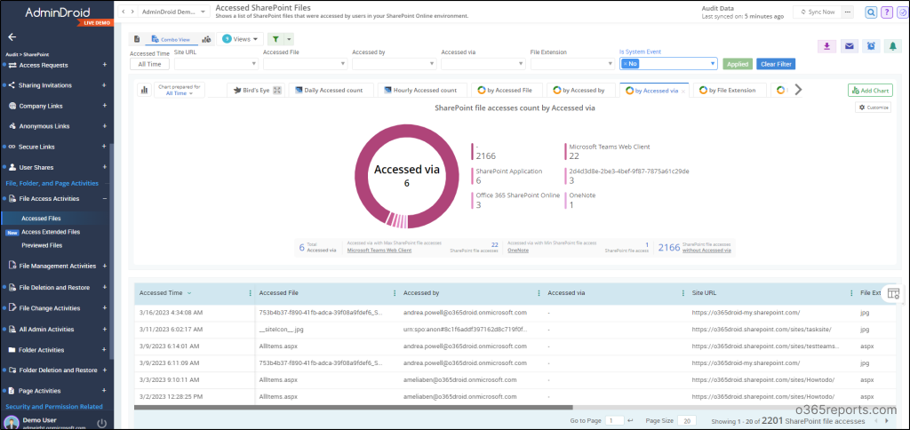 Audit External User File Access in SharePoint Online Using PowerShell
