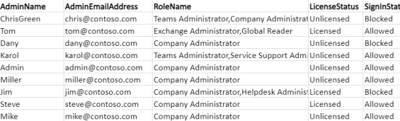 Export Office 365 Admin Role Report using PowerShell