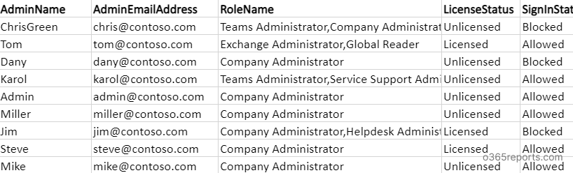 Export Office 365 Admin Role Report using PowerShell