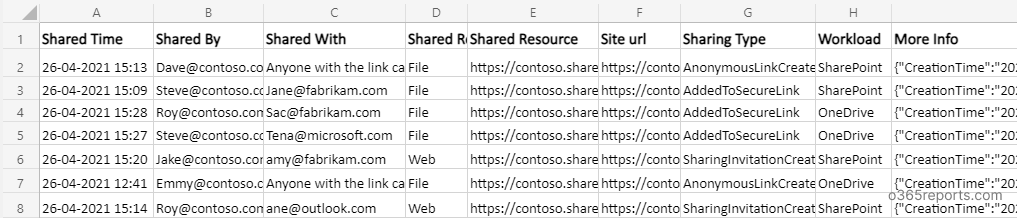 Audit External Sharing Report