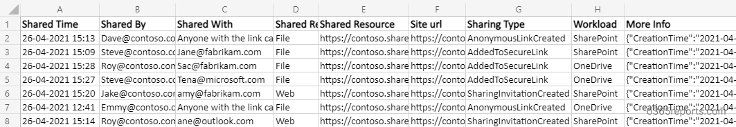 Audit Office 365 external sharing report - Office 365 Reports