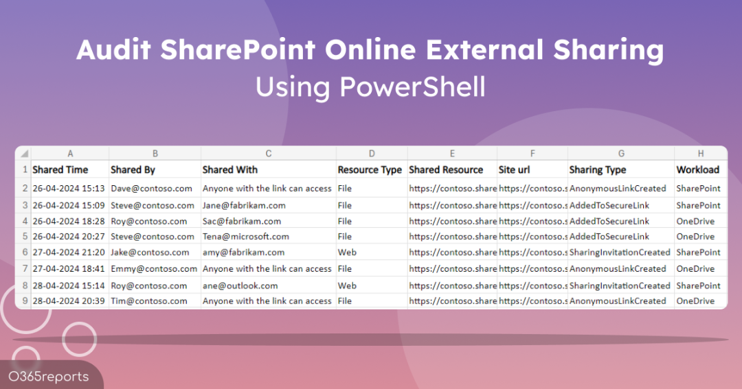 Audit SharePoint Online External Sharing Using PowerShell 