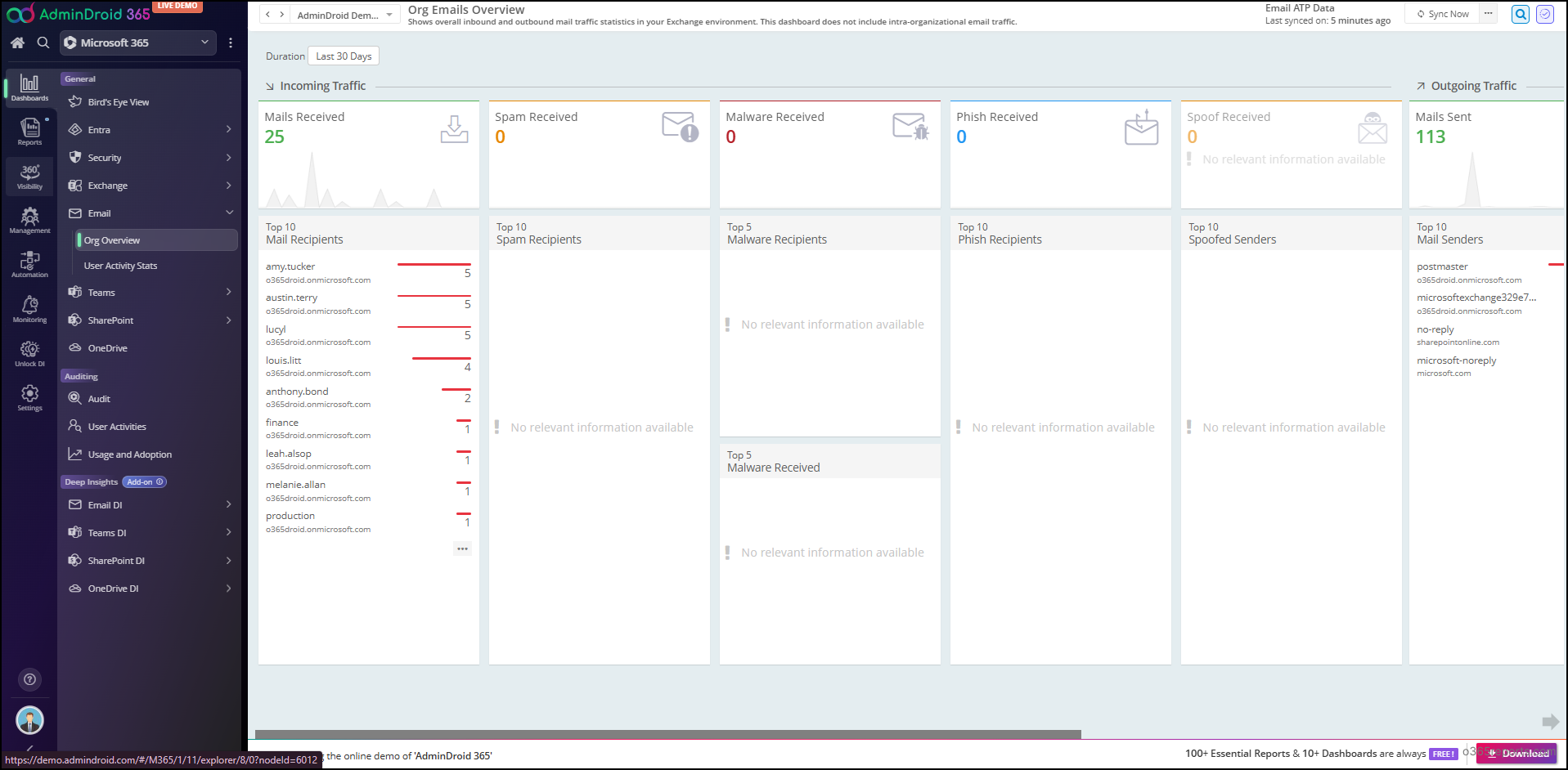 Email Dashboard in AdminDroid