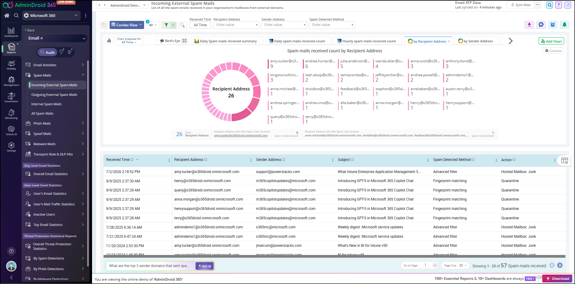 Mail protection reports with AdminDroid