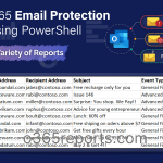 Export Office 365 Spam and Malware Reports using PowerShell