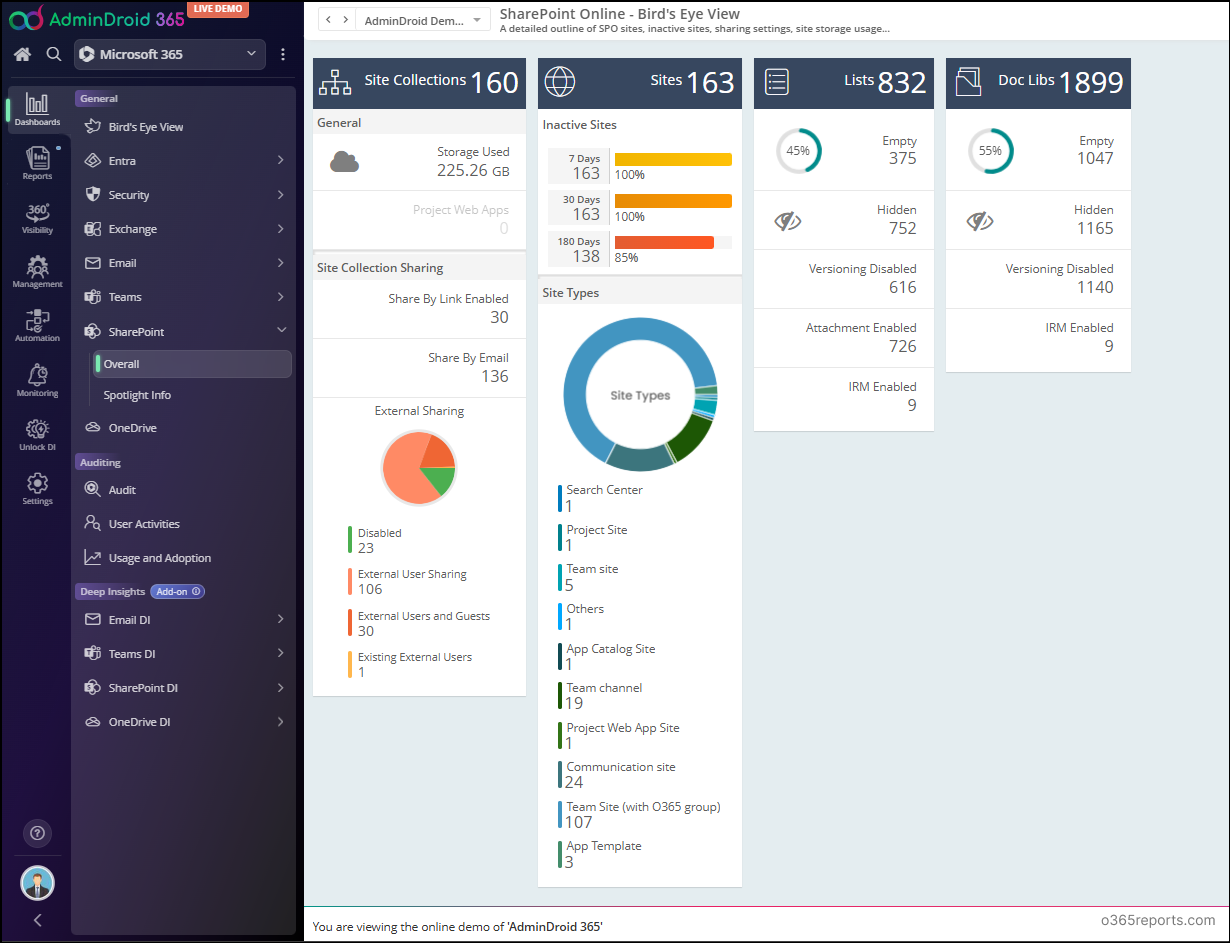 SharePoint Online dashboard in AdminDroid