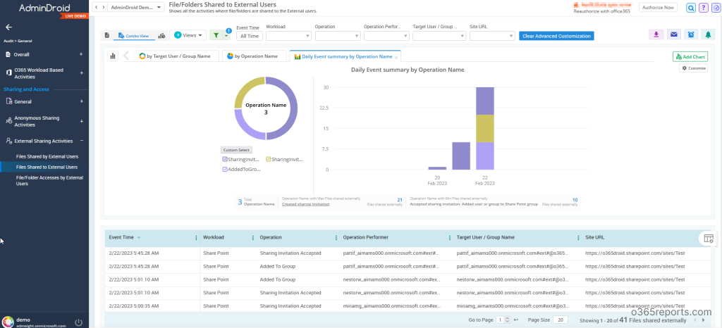 Audit SharePoint Online External Sharing Using PowerShell