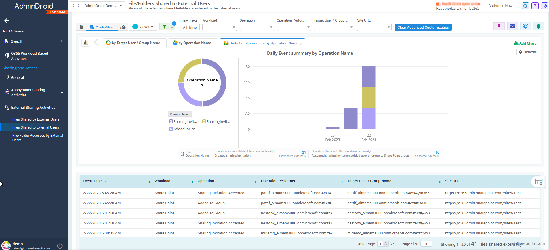 SharePoint Online external sharing report by AdminDroid