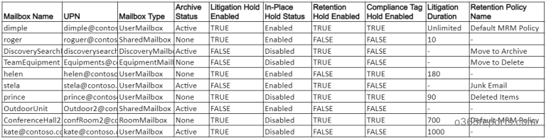 export-office-365-mailbox-hold-report-using-powershell