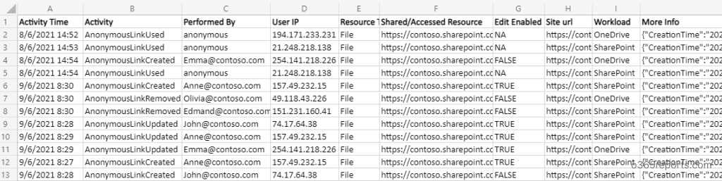 anonymous access sharePoint Online