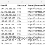 Audit Anonymous Access in SharePoint Online using PowerShell 