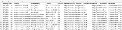 anonymous access sharePoint Online