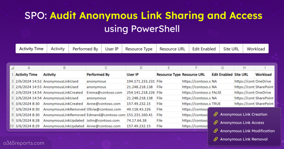Audit Anonymous Access in SharePoint Online using PowerShell
