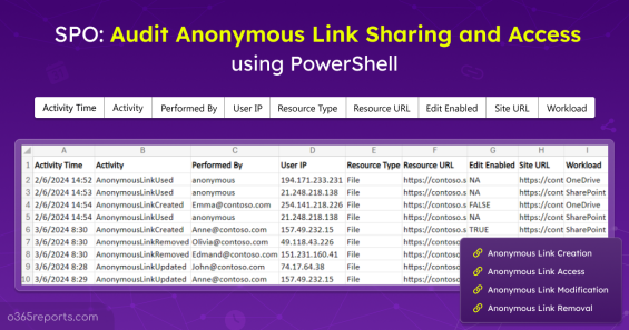Audit Anonymous Access in SharePoint Online using PowerShell 