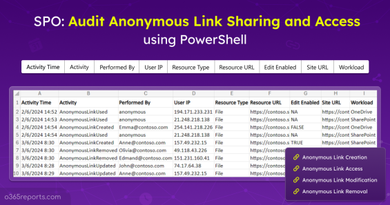 Audit Anonymous Access in SharePoint Online using PowerShell