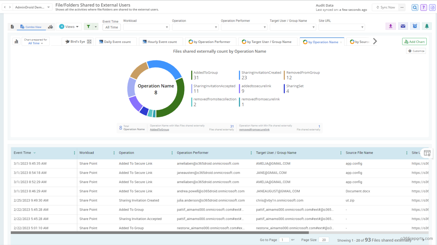 Configure External Sharing in SharePoint Online - Office 365 Reports